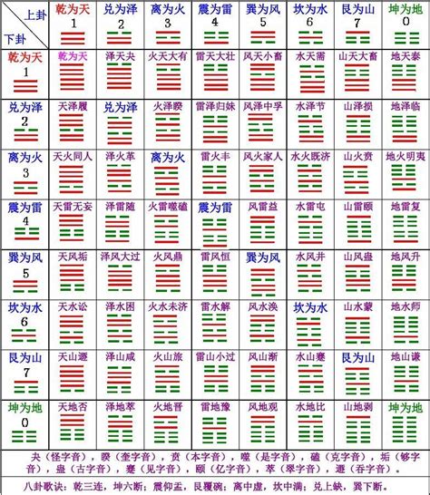 卦圖|易經六十四卦:卦名,第1卦,第2卦,第3卦,第4卦,第5卦,第…